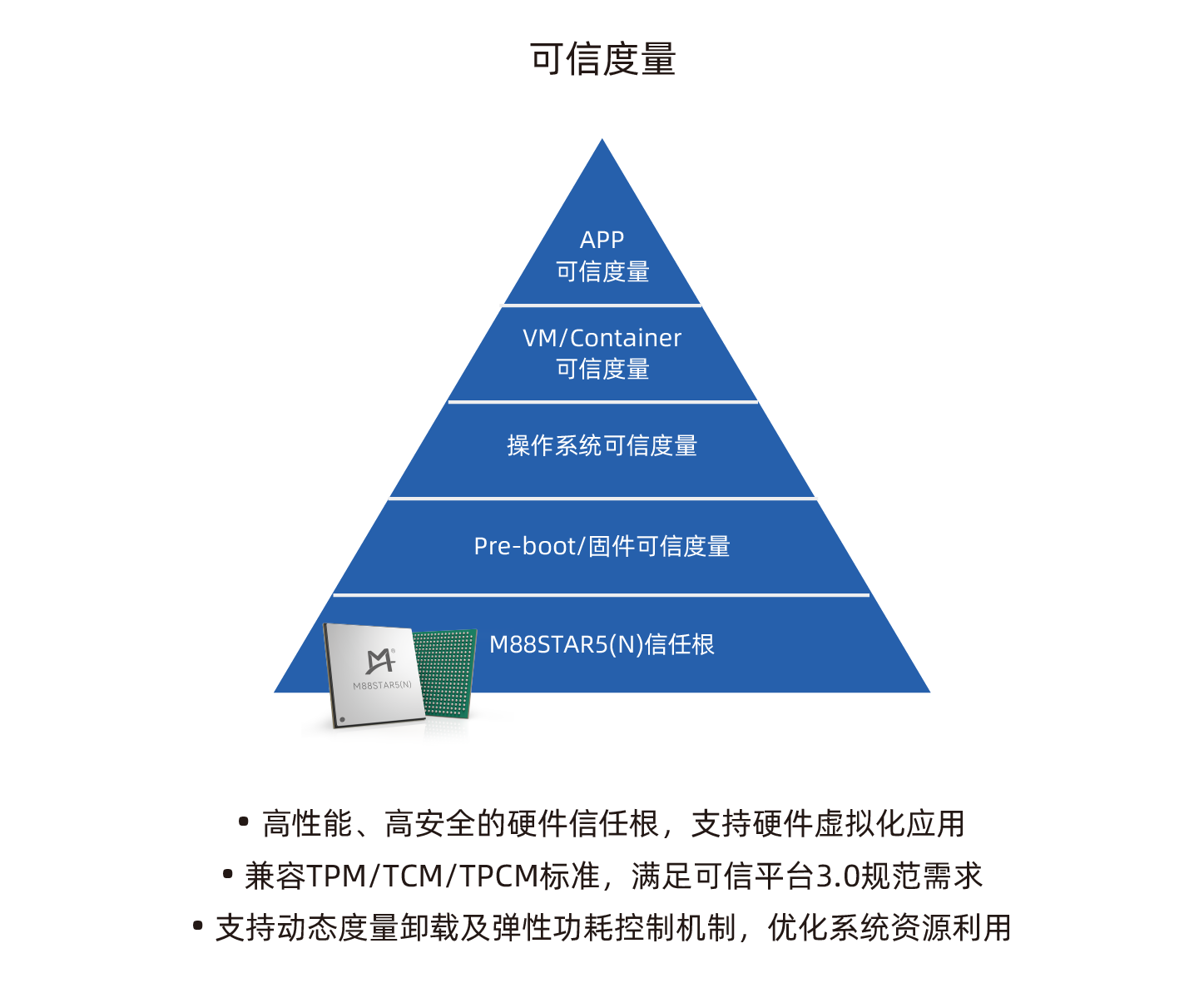 Trust Measurement